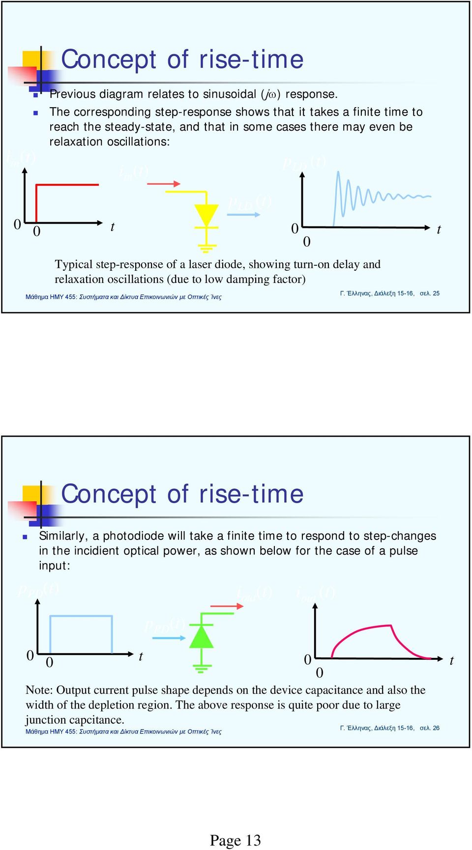 (t) p LD (t) 0 0 Typical step-response of a laser diode, showing turn-on delay and relaxation oscillations (due to low damping factor) Γ. Έλληνας, Διάλεξη 15-16, σελ.