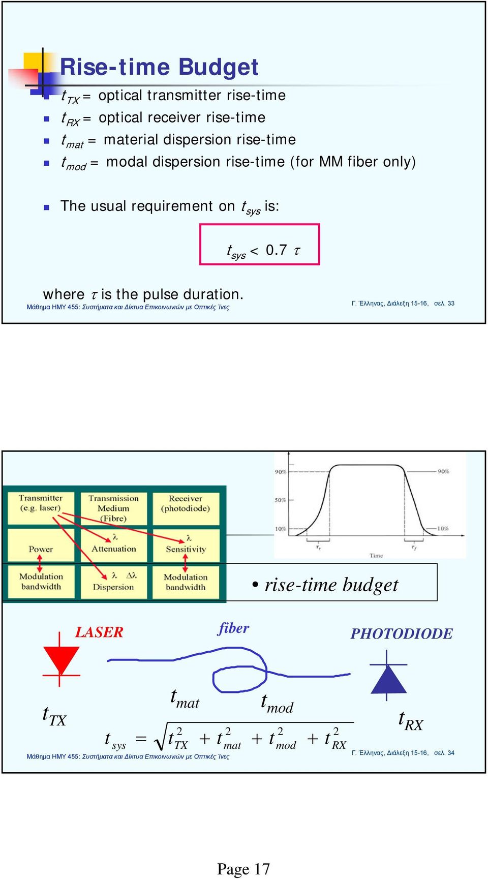 t sys < 0.7 τ where τ is the pulse duration. Γ. Έλληνας, Διάλεξη 15-16, σελ.