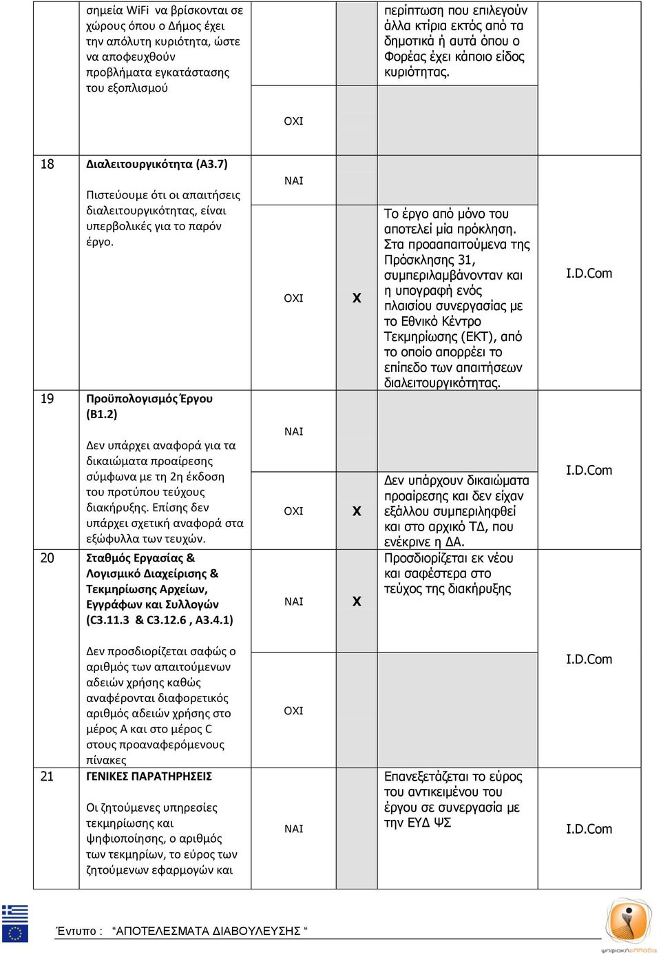 2) Δεν υπάρχει αναφορά για τα δικαιώματα προαίρεσης σύμφωνα με τη 2η έκδοση του προτύπου τεύχους διακήρυξης. Επίσης δεν υπάρχει σχετική αναφορά στα εξώφυλλα των τευχών.