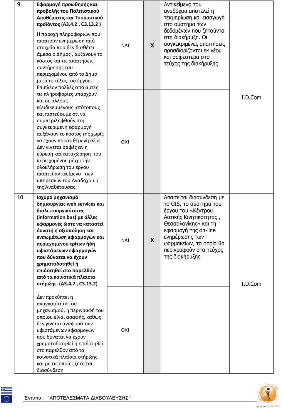 Επιπλέον πολλές από αυτές τις πληροφορίες υπάρχουν και σε άλλους εξειδικευμένους ιστότοπους και πιστεύουμε ότι να συμπεριληφθούν στη συγκεκριμένη εφαρμογή αυξάνουν το κόστος της χωρίς να έχουν