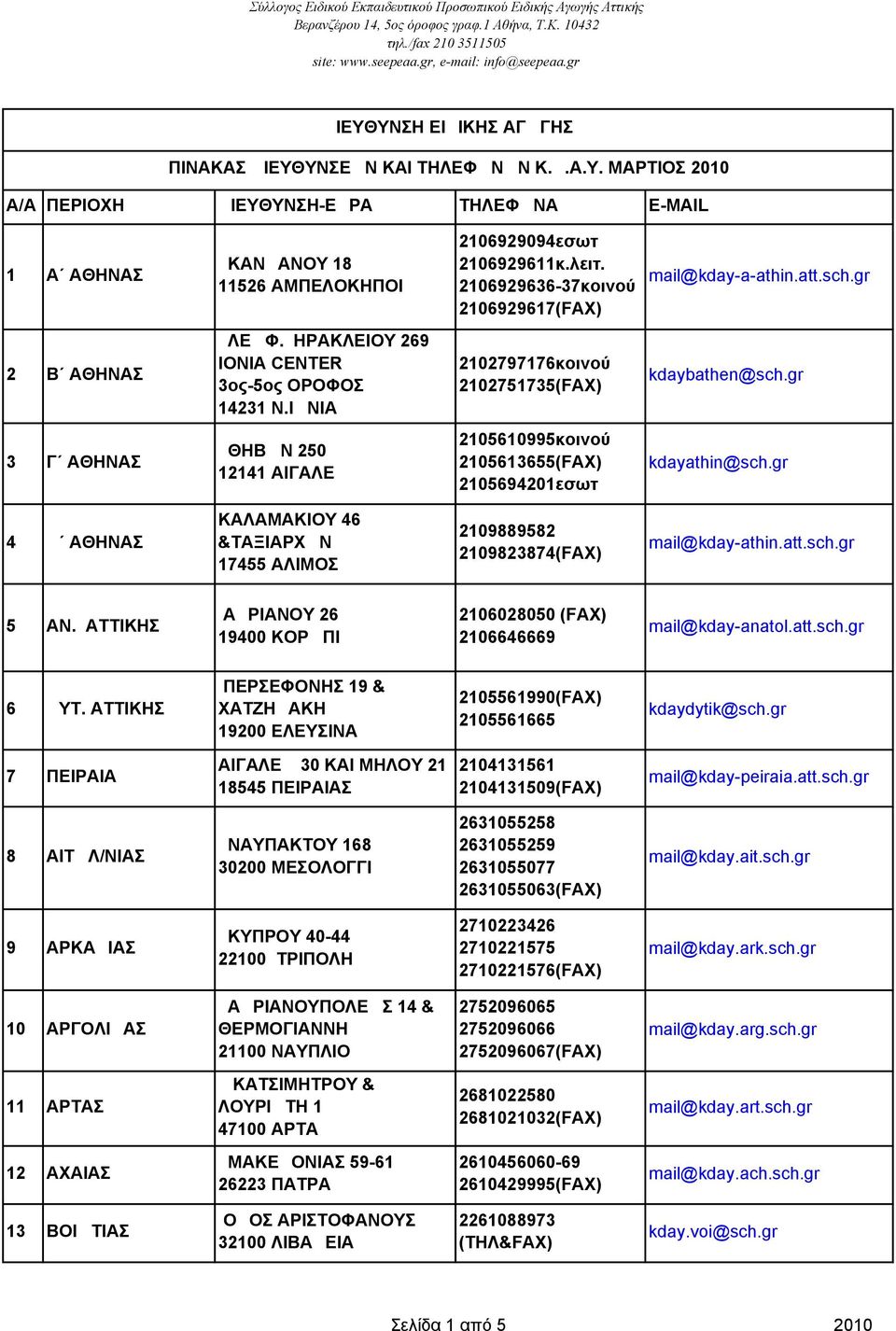 gr 3 Γ ΑΘΗΝΑΣ ΘΗΒΩΝ 250 12141 ΑΙΓΑΛΕΩ 2105610995κοινού 2105613655(FAX) 2105694201εσωτ kdayathin@sch.gr 4 Δ ΑΘΗΝΑΣ ΚΑΛΑΜΑΚΙΟΥ 46 &ΤΑΞΙΑΡΧΩΝ 17455 ΑΛΙΜΟΣ 2109889582 2109823874(FAX) mail@kday-athin.att.