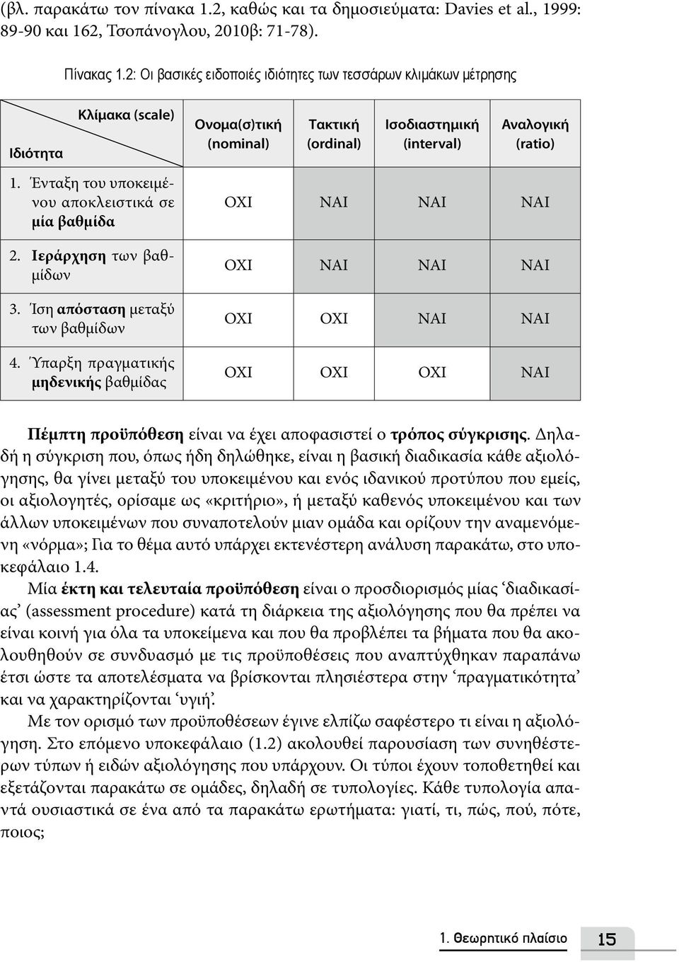 Ίση απόσταση μεταξύ των βαθμίδων 4.