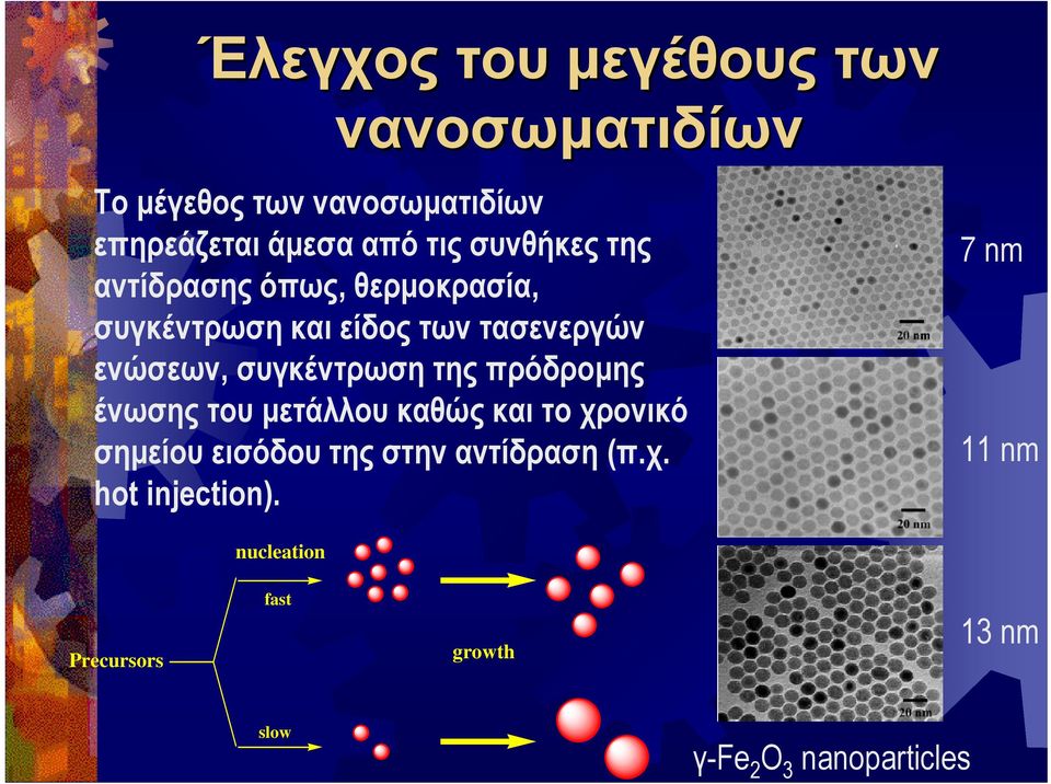 συγκέντρωση της πρόδροµης ένωσης του µετάλλου καθώς και το χρονικό σηµείου εισόδου της στην