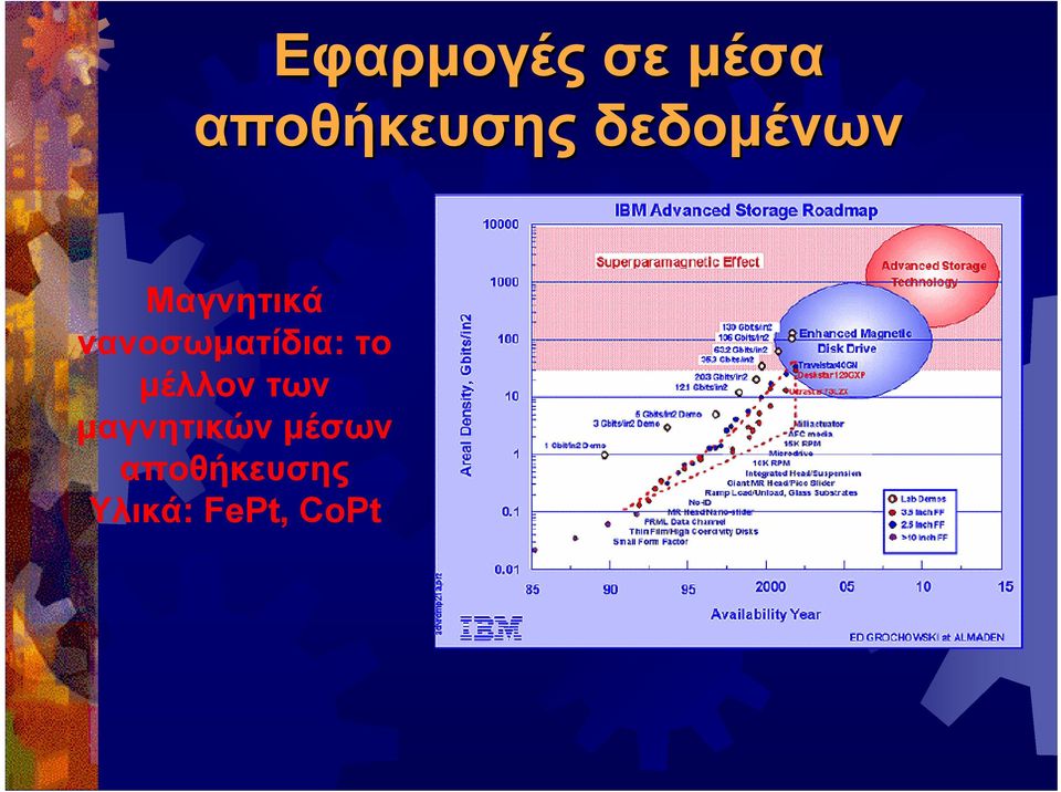 νανοσωµατίδια: το µέλλον των