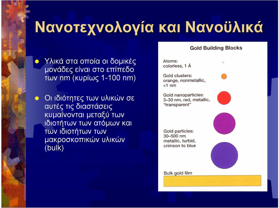 ιδιότητες των υλικών σε αυτές τις διαστάσεις κυµαίνονται