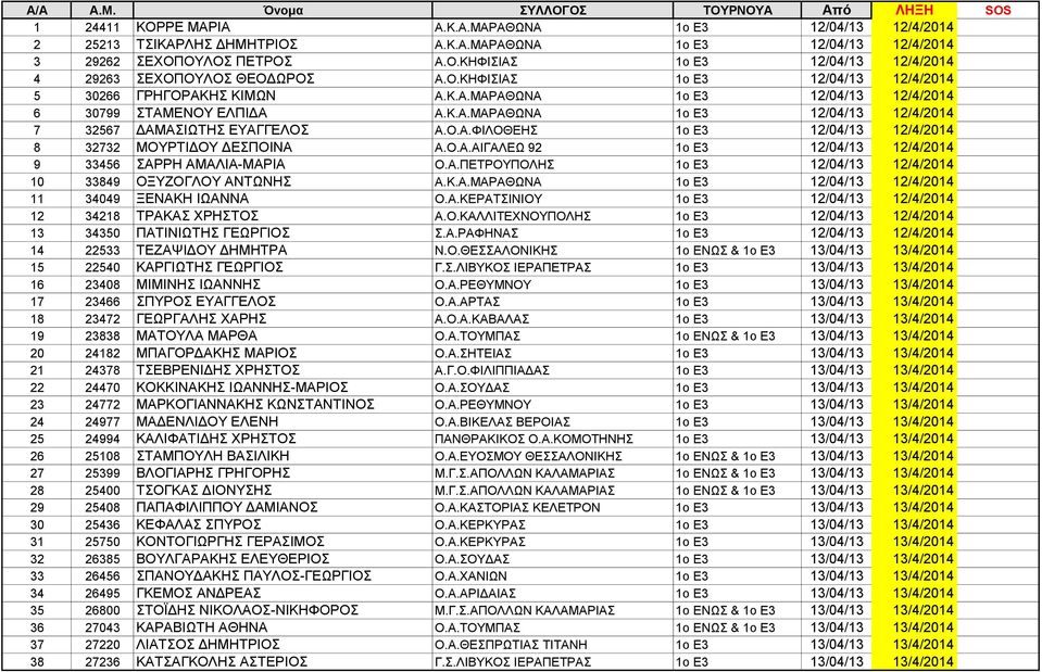 Ο.Α.ΑΙΓΑΛΕΩ 92 1ο Ε3 12/04/13 12/4/2014 9 33456 ΣΑΡΡΗ ΑΜΑΛΙΑ-ΜΑΡΙΑ Ο.Α.ΠΕΤΡΟΥΠΟΛΗΣ 1ο Ε3 12/04/13 12/4/2014 10 33849 ΟΞΥΖΟΓΛΟΥ ΑΝΤΩΝΗΣ Α.Κ.Α.ΜΑΡΑΘΩΝΑ 1ο Ε3 12/04/13 12/4/2014 11 34049 ΞΕΝΑΚΗ ΙΩΑΝΝΑ Ο.