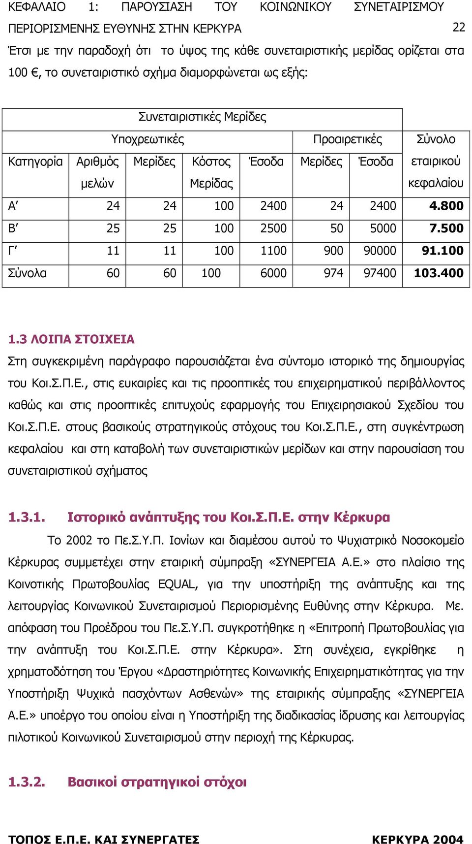 100 Σύνολα 60 60 100 6000 974 97400 103.400 1.3 ΛΟΙΠΑ ΣΤΟΙΧΕΙ