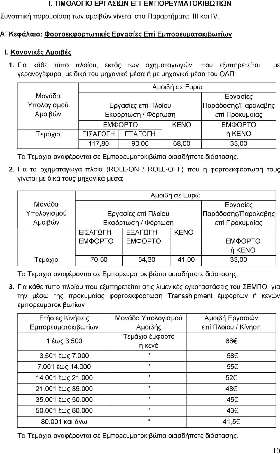 Για κάθε τύπο πλοίου, εκτός των οχηματαγωγών, που εξυπηρετείται με γερανογέφυρα, με δικά του μηχανικά μέσα ή με μηχανικά μέσα του ΟΛΠ: Μονάδα Υπολογισμού Αμοιβών Εργασίες επί Πλοίου Εκφόρτωση /