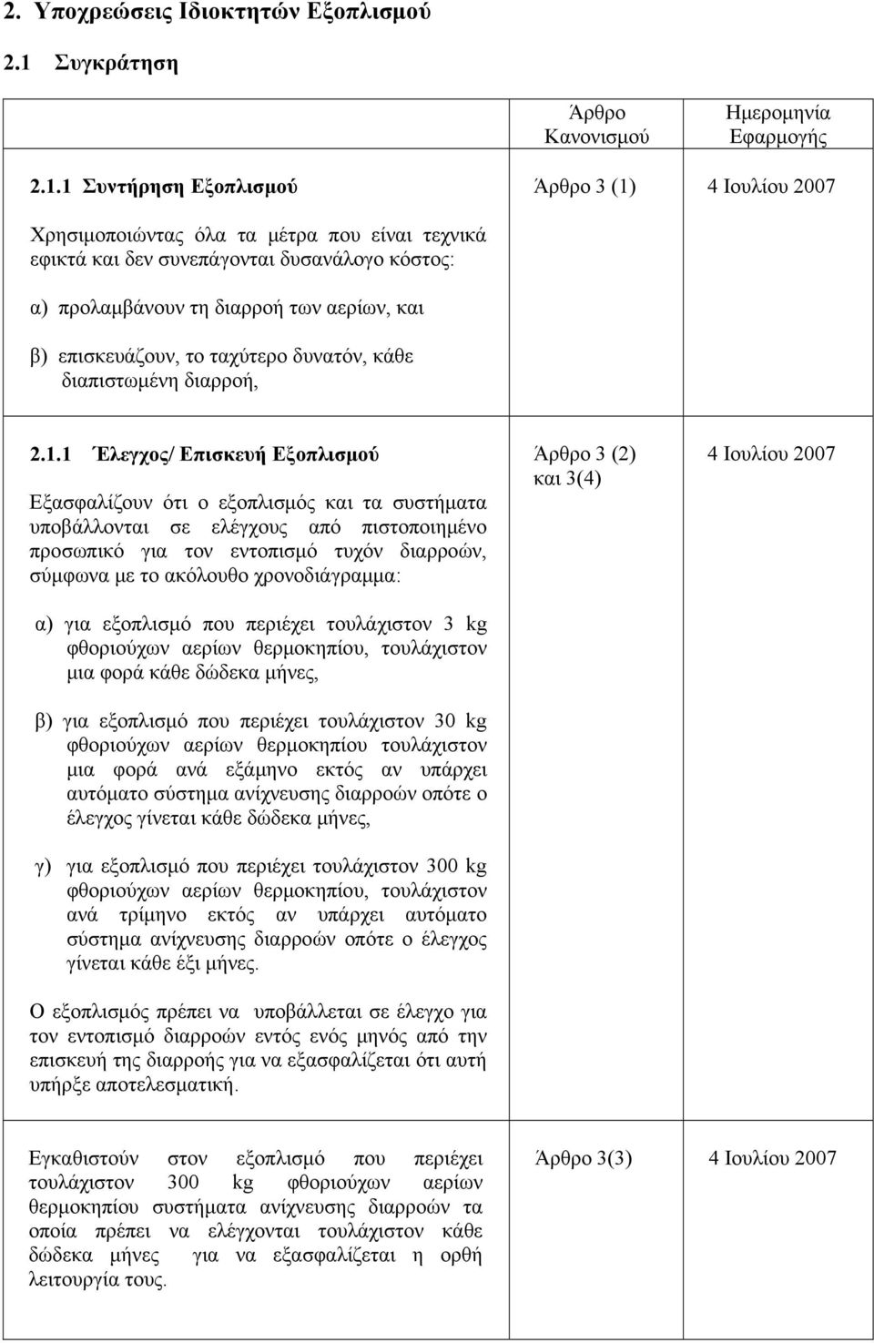 1 Συντήρηση Εξοπλισμού Άρθρο 3 (1) 4 Ιουλίου 2007 Χρησιμοποιώντας όλα τα μέτρα που είναι τεχνικά εφικτά και δεν συνεπάγονται δυσανάλογο κόστος: α) προλαμβάνουν τη διαρροή των αερίων, και β)