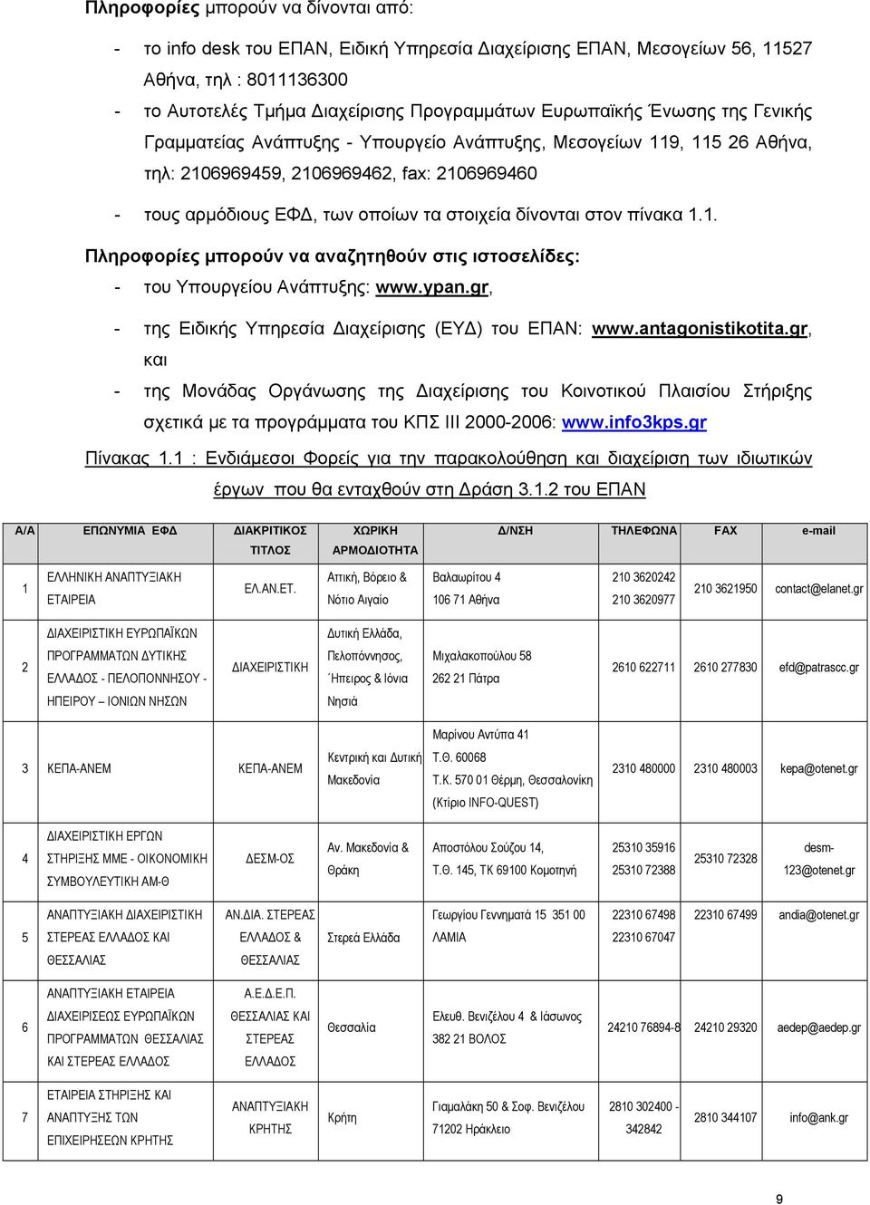 πίνακα 1.1. Πληροφορίες μπορούν να αναζητηθούν στις ιστοσελίδες: - του Υπουργείου Ανάπτυξης: www.ypan.gr, - της Ειδικής Υπηρεσία Διαχείρισης (ΕΥΔ) του ΕΠΑΝ: www.antagonistikotita.