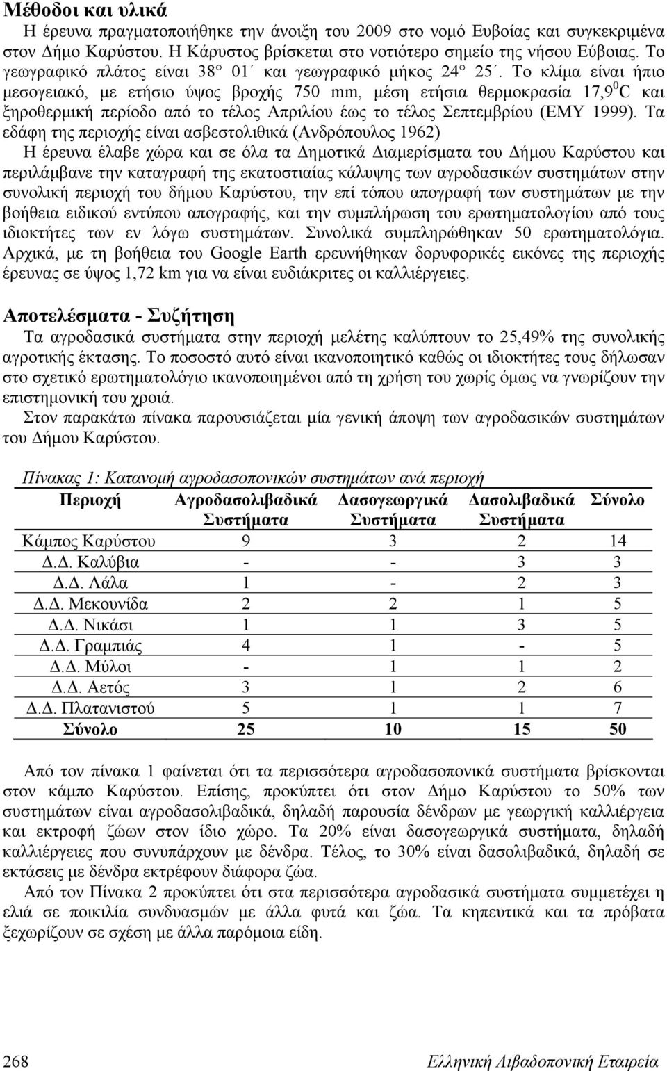 Το κλίμα είναι ήπιο μεσογειακό, με ετήσιο ύψος βροχής 750 mm, μέση ετήσια θερμοκρασία 17,9 0 C και ξηροθερμική περίοδο από το τέλος Απριλίου έως το τέλος Σεπτεμβρίου (EMY 1999).