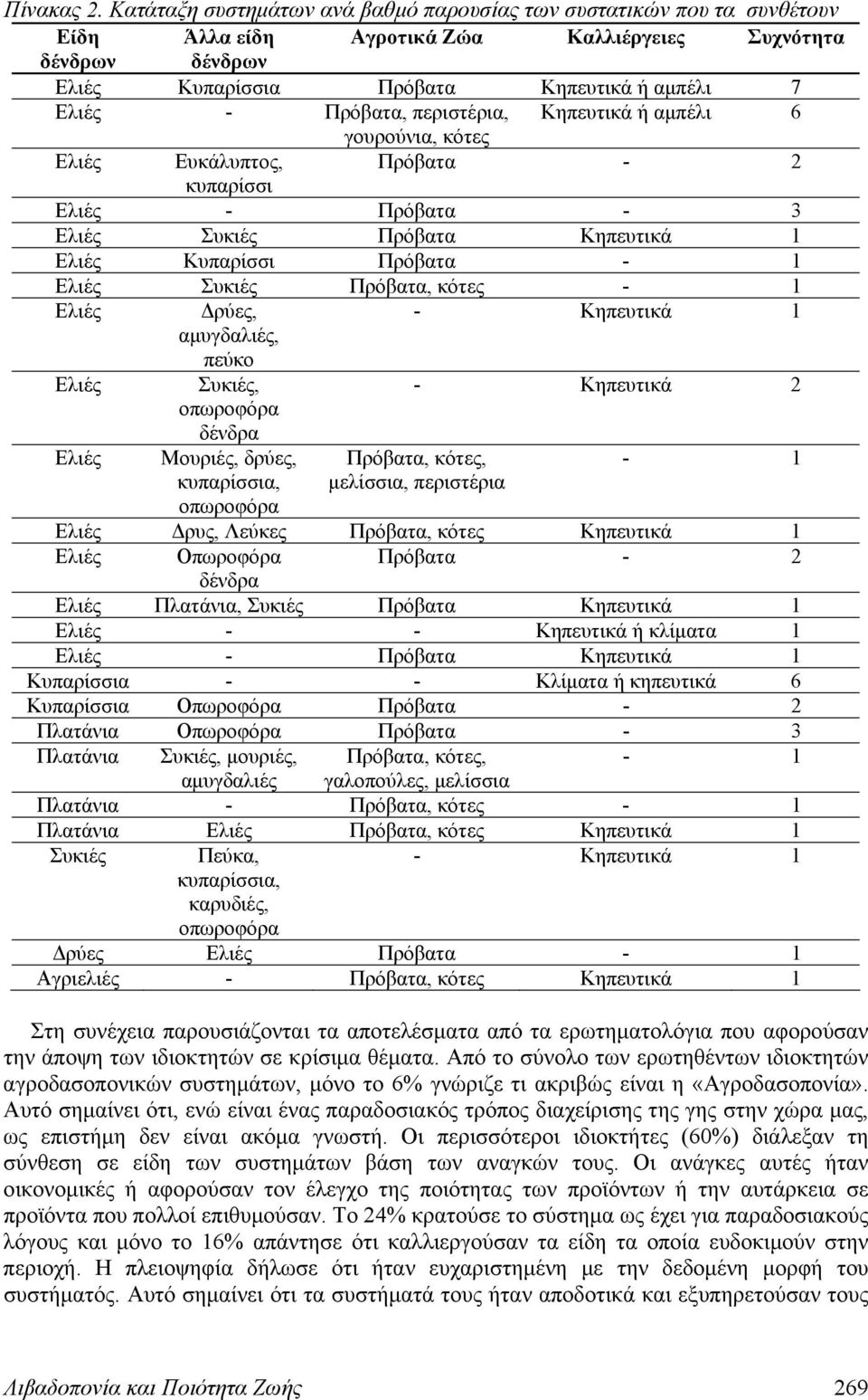 Πρόβατα, περιστέρια, Κηπευτικά ή αμπέλι 6 γουρούνια, κότες Ελιές Ευκάλυπτος, Πρόβατα - 2 κυπαρίσσι Ελιές - Πρόβατα - 3 Ελιές Συκιές Πρόβατα Κηπευτικά 1 Ελιές Κυπαρίσσι Πρόβατα - 1 Ελιές Συκιές