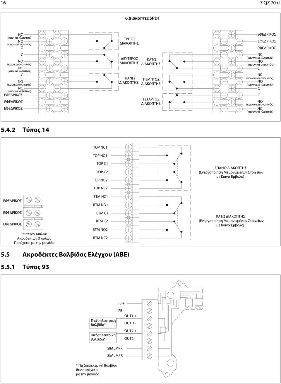 2 Τύπος 14 TOP N1 TOP NO1 TOP 1 TOP 2 TOP NO2 ΕΠΑΝΩ (Ενεργοποίηση Μεμονωμένων Στοιχείων με Κοινό Έμβολο) Επιπλέον Μπλοκ Ακροδεκτών 3 πόλων Παρέχεται με την μονάδα TOP N2 BTM N1 BTM NO1