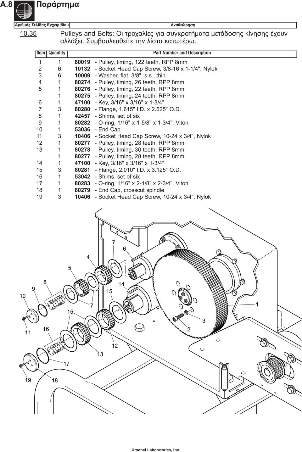 ription 1 1 80019 - Pulley, timing, 122 teeth, RPP 8mm 2 6 10132 - Socket Head Cap Screw, 3/8-16 x 1-1/4", Nylok 3 6 10009 - Wash