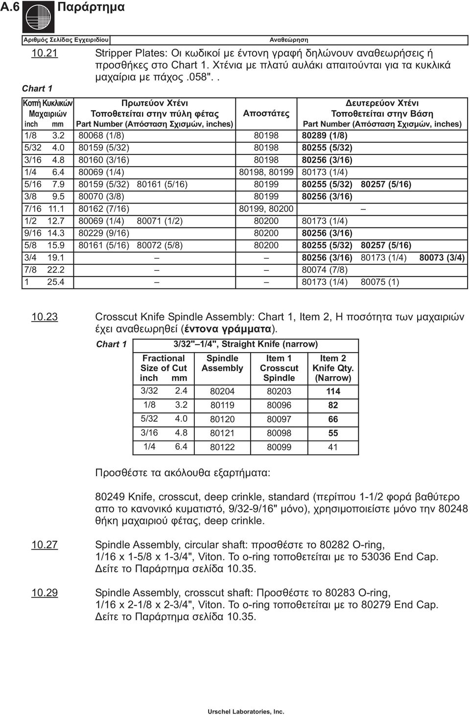 . Chart 1 Κοπή Κυκλικών Μαχαιριών Πρωτεύον Χτένι Τοποθετείται στην πύλη φέτας inch mm Part Number (Απόσταση Σχισμών, inches) Αναθεώρηση Αποστάτες Δευτερεύον Χτένι Τοποθετείται στην Βάση Part Number