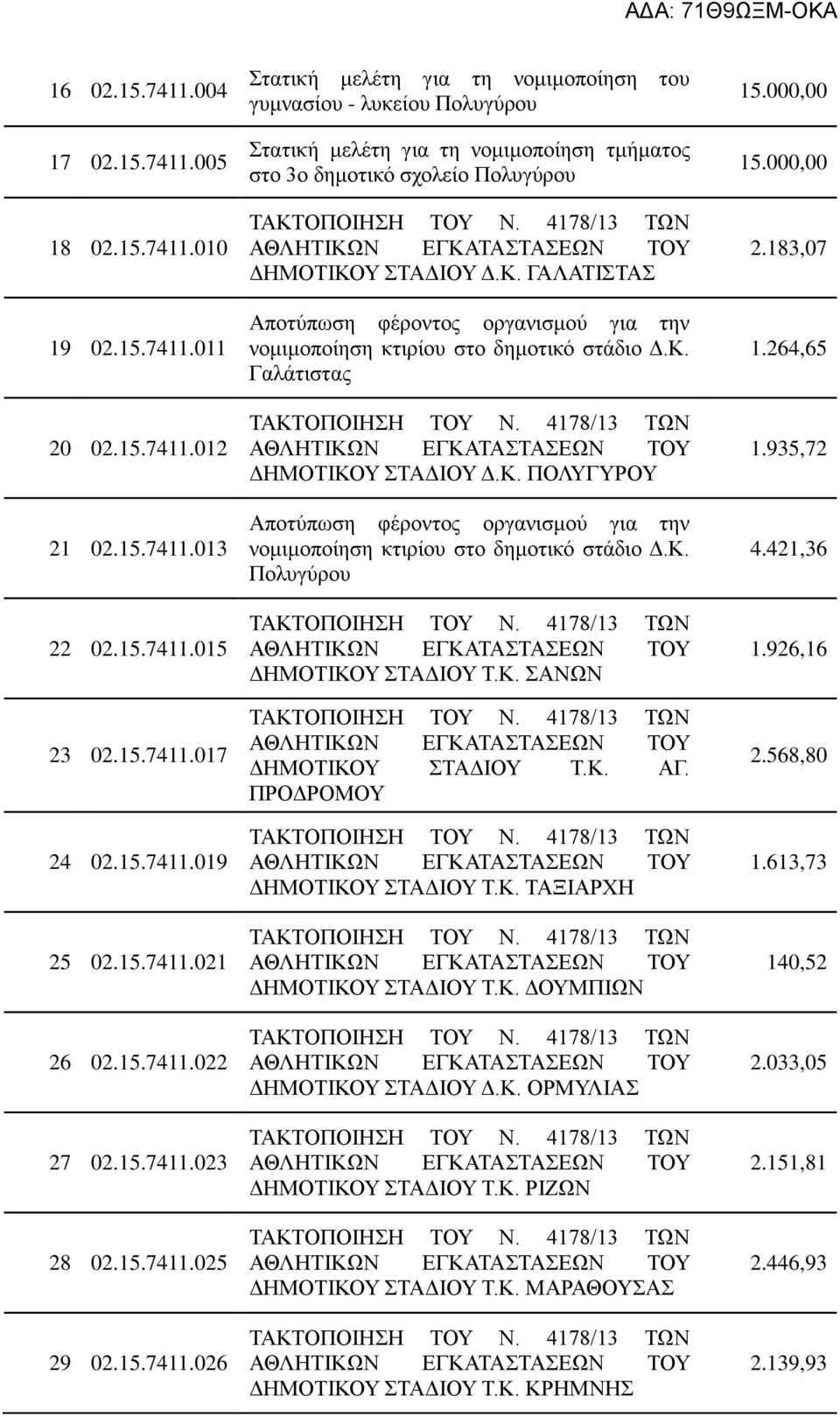 Κ. ΓΑΛΑΤΙΣΤΑΣ Αποτύπωση φέροντος οργανισμού για την νομιμοποίηση κτιρίου στο δημοτικό στάδιο Δ.Κ. Γαλάτιστας ΔΗΜΟΤΙΚΟΥ ΣΤΑΔΙΟΥ Δ.Κ. ΠΟΛΥΓΥΡΟΥ Αποτύπωση φέροντος οργανισμού για την νομιμοποίηση κτιρίου στο δημοτικό στάδιο Δ.