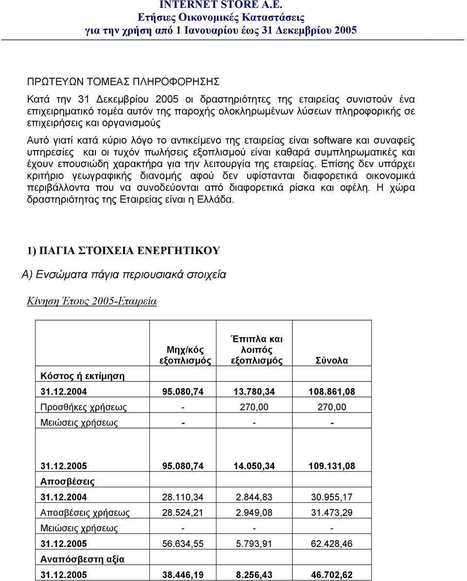 για την λειτουργία της εταιρείας. Επίσης δεν υπάρχει κριτήριο γεωγραφικής διανομής αφού δεν υφίστανται διαφορετικά οικονομικά περιβάλλοντα που να συνοδεύονται από διαφορετικά ρίσκα και οφέλη.