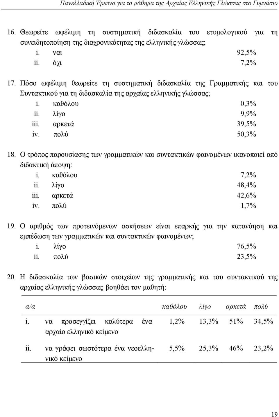 Πόσο ωφέλιμη θεωρείτε τη συστηματική διδασκαλία της Γραμματικής και του Συντακτικού για τη διδασκαλία της αρχαίας ελληνικής γλώσσας; i. καθόλου 0,3% ii. λίγο 9,9% iii. αρκετά 39,5% iv. πολύ 50,3% 18.