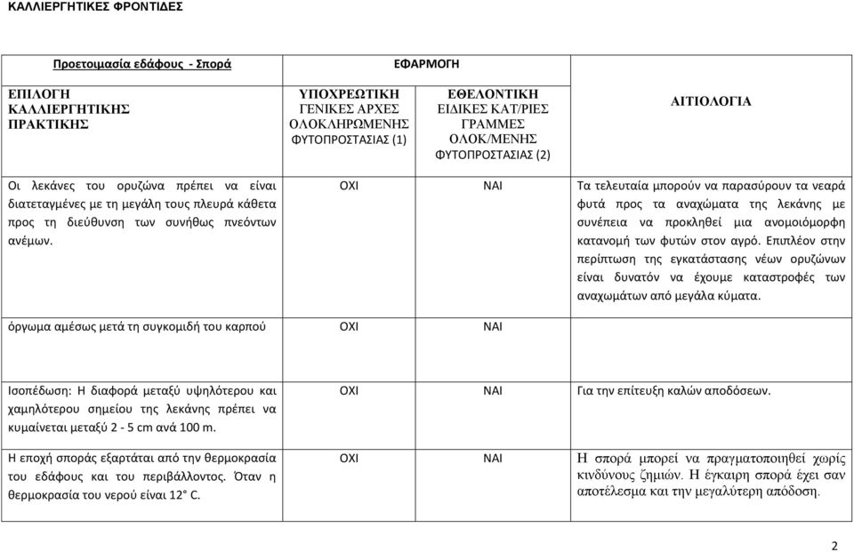 Τα τελευταία μπορούν να παρασύρουν τα νεαρά φυτά προς τα αναχώματα της λεκάνης με συνέπεια να προκληθεί μια ανομοιόμορφη κατανομή των φυτών στον αγρό.