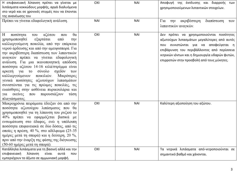 Η ποσότητα του αζώτου που θα χρησιμοποιηθεί εξαρτάται από την καλλιεργούμενη ποικιλία, από την επάρκεια νερού άρδευσης και από την αμειψισπορά.