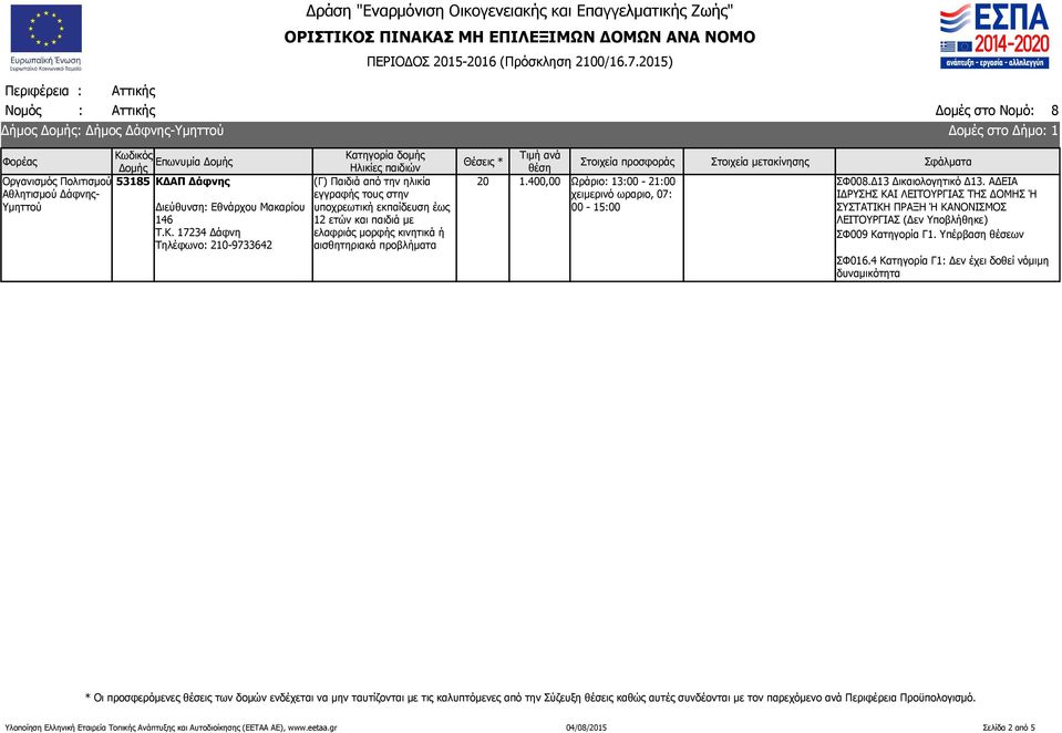 400,00 Ωράριο: 13:00-21:00 χειμερινό ωραριο, 07: 00-15:00 ΛΕΙΤΟΥΡΓΙΑΣ (Δεν Υποβλήθηκε) ΣΦ009