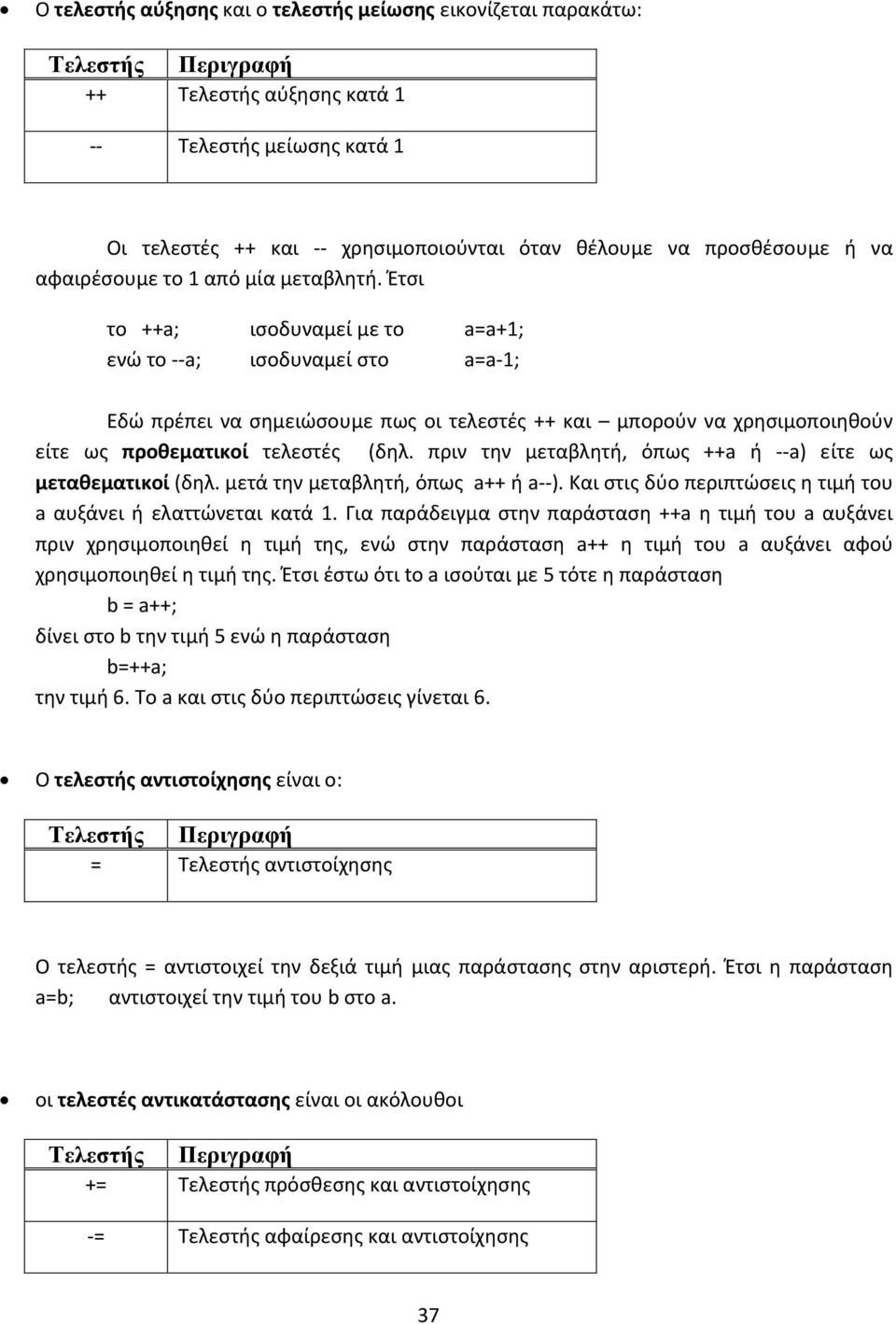 Έτσι το ++a; ισοδυναμεί με το a=a+1; ενώ το a; ισοδυναμεί στο a=a 1; Εδώ πρέπει να σημειώσουμε πως οι τελεστές ++ και μπορούν να χρησιμοποιηθούν είτε ως προθεματικοί τελεστές (δηλ.