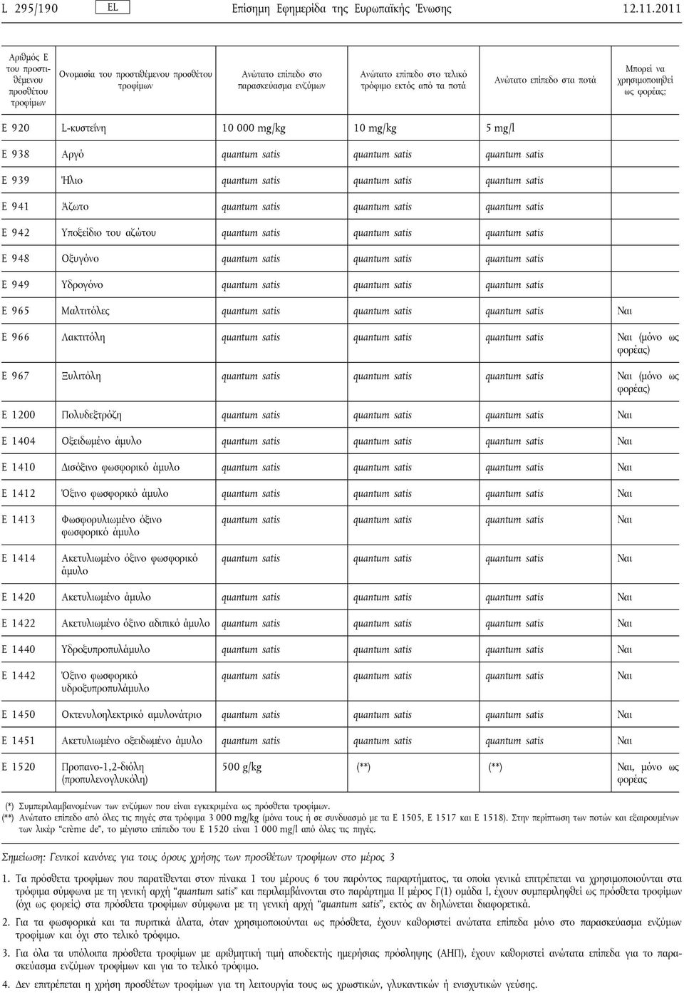 L-κυστεΐνη 10 000 mg/kg 10 mg/kg 5 mg/l E 938 Αργό quantum satis quantum satis quantum satis E 939 Ήλιο quantum satis quantum satis quantum satis E 941 Άζωτο quantum satis quantum satis quantum satis