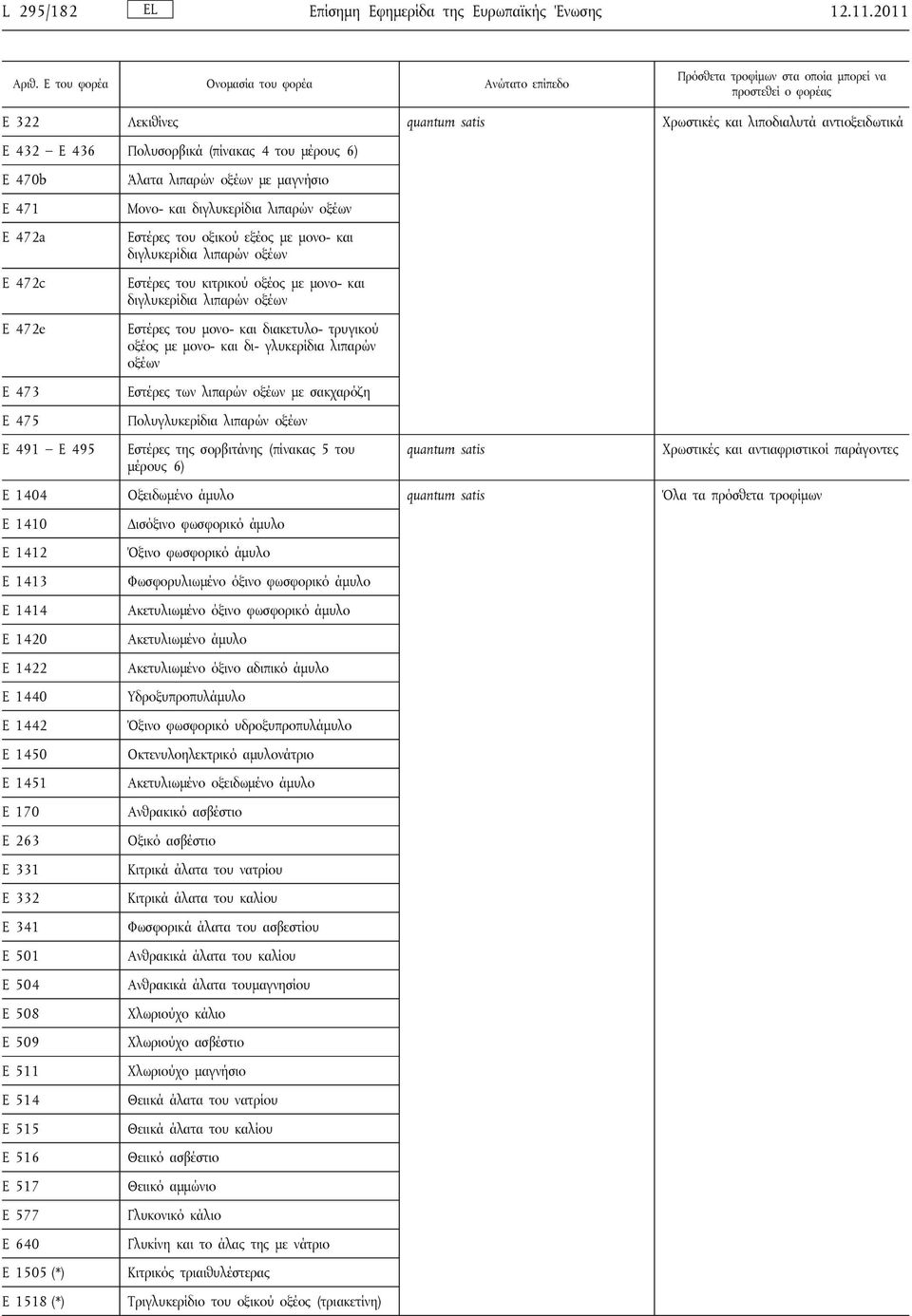 E 470b E 471 E 472a E 472c E 472e E 473 E 475 E 491 Ε 495 Άλατα λιπαρών οξέων με μαγνήσιο Μονο- και διγλυκερίδια λιπαρών οξέων Εστέρες του οξικού εξέος με μονο- και διγλυκερίδια λιπαρών οξέων Εστέρες