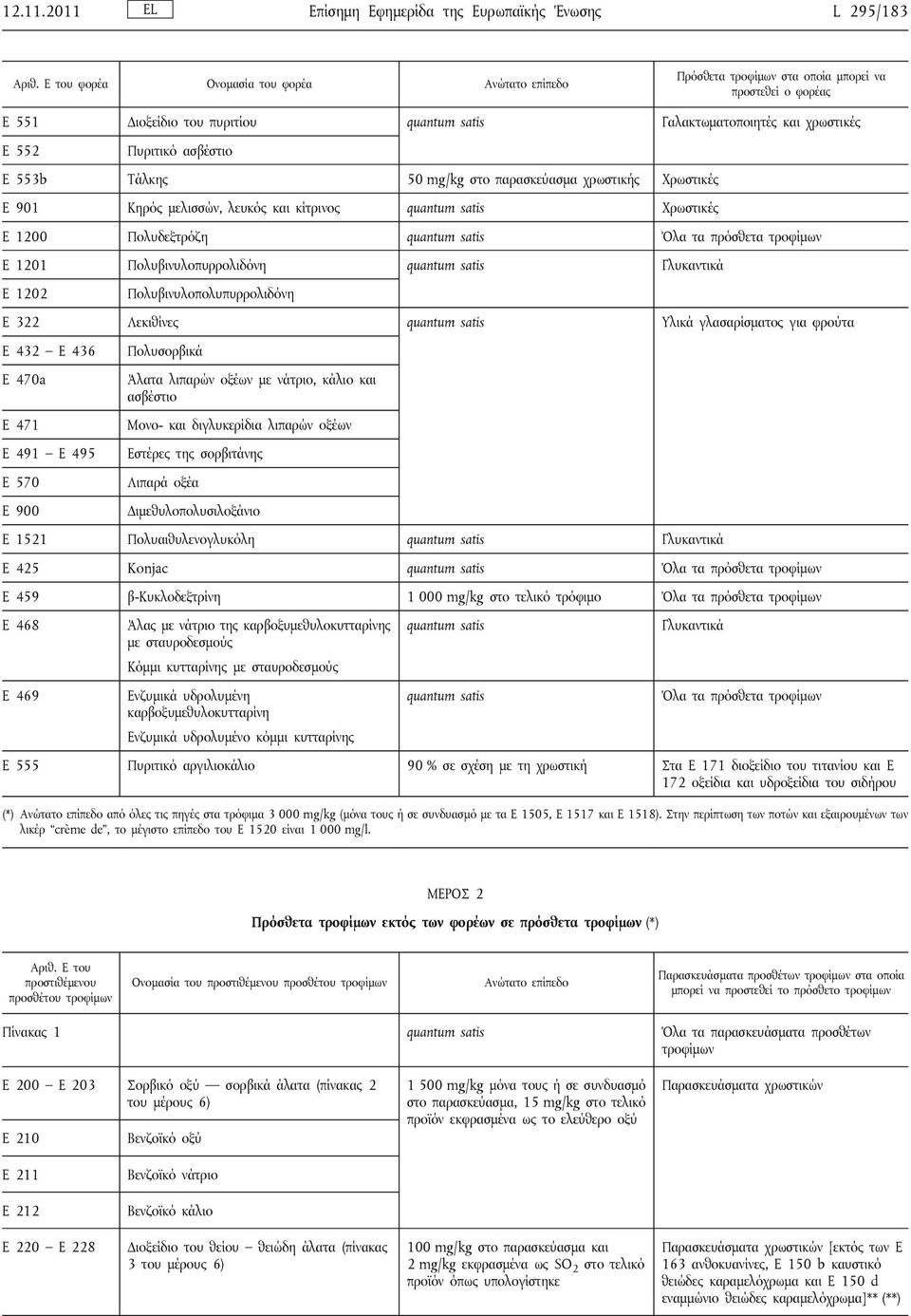 mg/kg στο παρασκεύασμα χρωστικής Χρωστικές E 901 Κηρός μελισσών, λευκός και κίτρινος quantum satis Χρωστικές E 1200 Πολυδεξτρόζη quantum satis Όλα τα πρόσθετα E 1201 Πολυβινυλοπυρρολιδόνη quantum