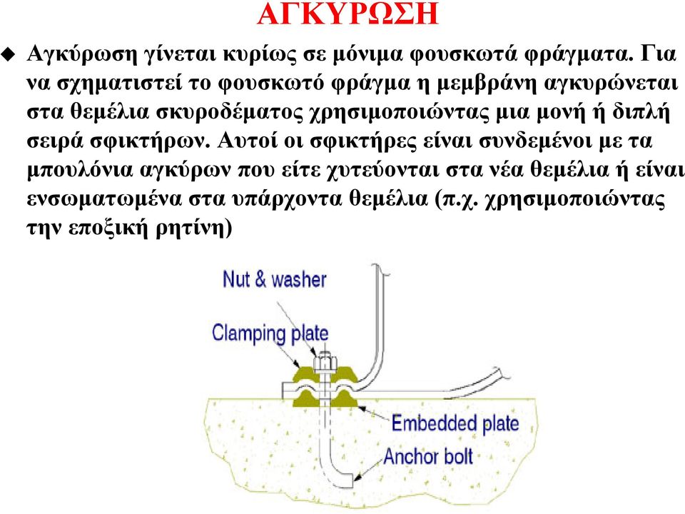 χρησιμοποιώντας μια μονή ή διπλή σειρά σφικτήρων.