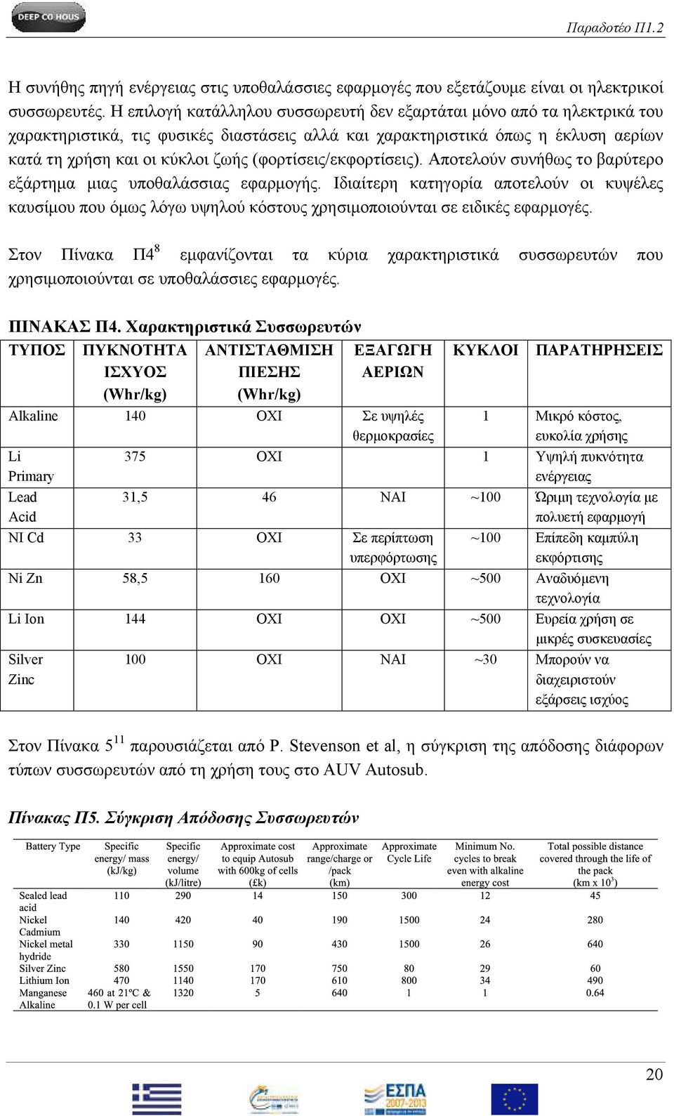 (θνξηίζεηο/εθθνξηίζεηο). Απνηεινύλ ζπλήζσο ην βαξύηεξν εμάξηεκα κηαο ππνζαιάζζηαο εθαξκνγήο.