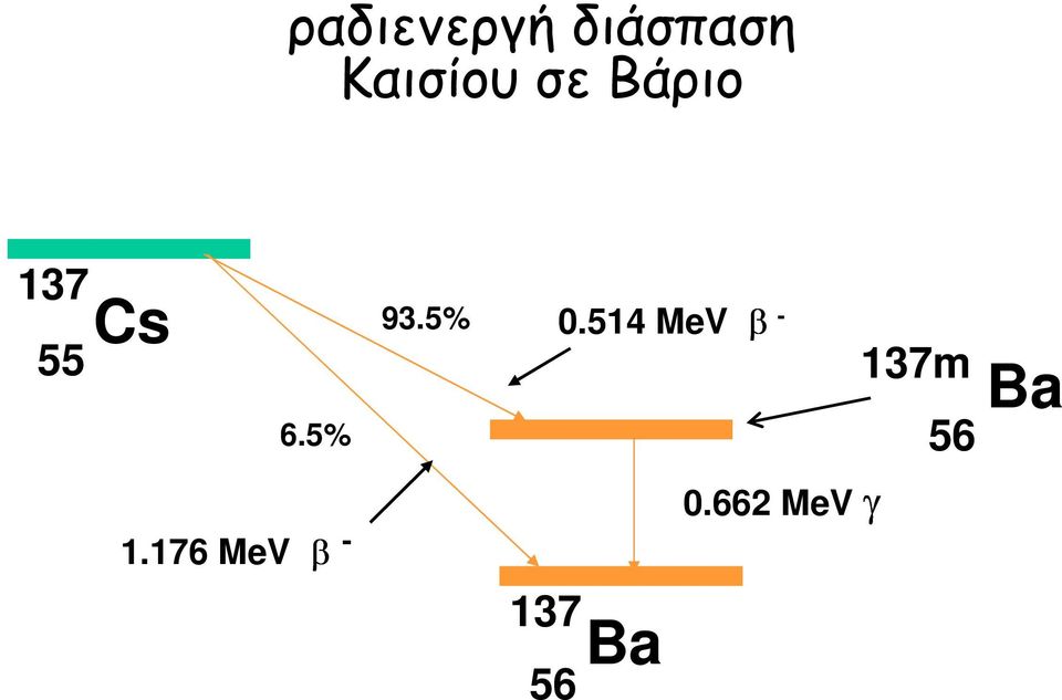 176 MeV β - 93.5% 0.