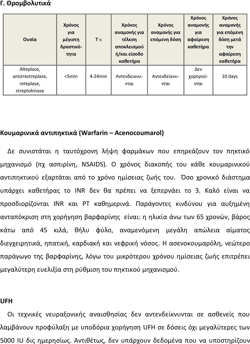 Ο χρόνος διακοπής του κάθε κουμαρινικού αντιπηκτικού εξαρτάται από το χρόνο ημίσειας ζωής του. Όσο χρονικό διάστημα υπάρχει ς το INR δεν θα πρέπει να ξεπερνάει το 3.