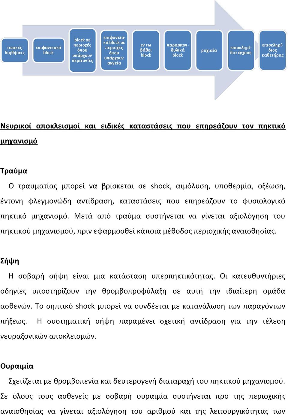 Σήψη Η σοβαρή σήψη είναι μια κατάσταση υπερπηκτικότητας. Οι κατευθυντήριες οδηγίες υποστηρίζουν την θρομβοπροφύλαξη σε αυτή την ιδιαίτερη ομάδα ασθενών.