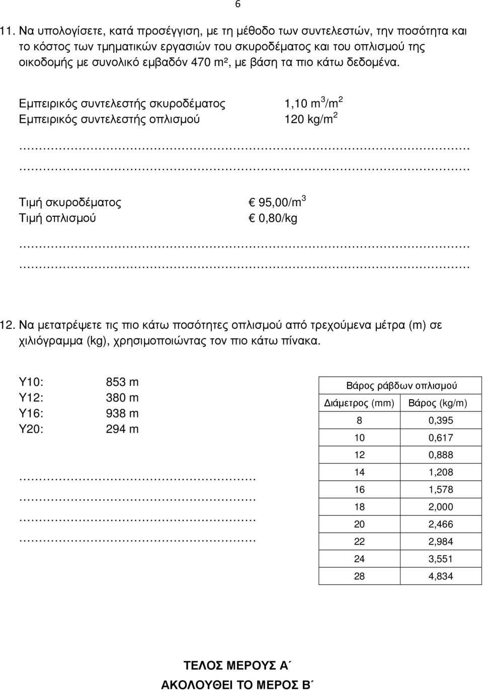 Εμπειρικός συντελεστής σκυροδέματος 1,10 m 3 /m 2 Εμπειρικός συντελεστής οπλισμού 120 kg/m 2 Τιμή σκυροδέματος 95,00/m 3 Τιμή οπλισμού 0,80/kg 12.