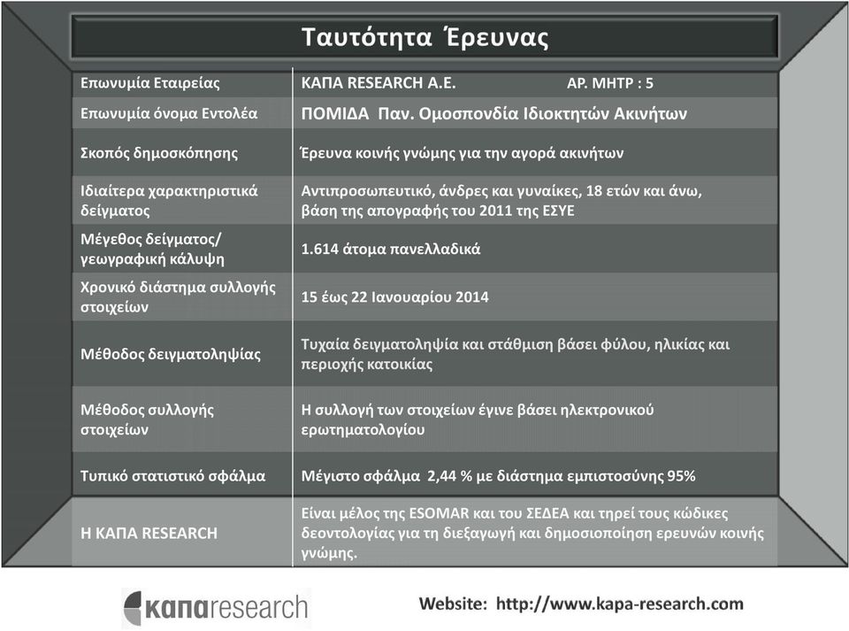 απογραφής του 2011 της ΕΣΥΕ Μέγεθος δείγματος/ γεωγραφική κάλυψη 1.