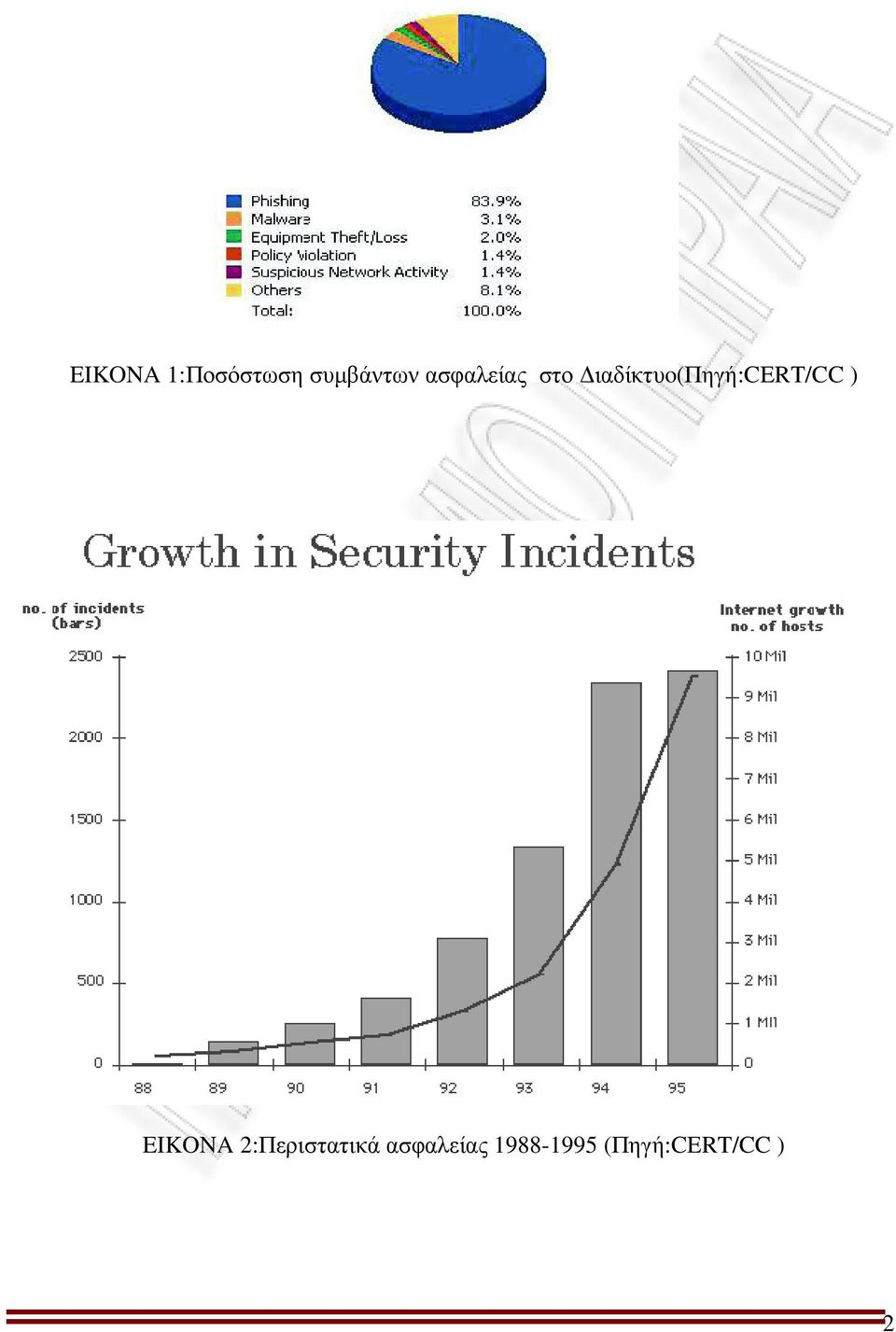 ιαδίκτυo(πηγή:cert/cc ) EIKONA