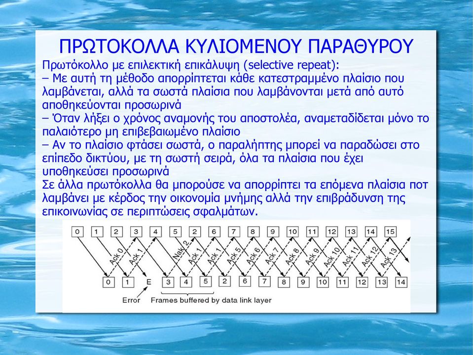 επιβεβαιωμένο πλαίσιο Αν το πλαίσιο φτάσει σωστά, ο παραλήπτης μπορεί να παραδώσει στο επίπεδο δικτύου, με τη σωστή σειρά, όλα τα πλαίσια που έχει υποθηκεύσει