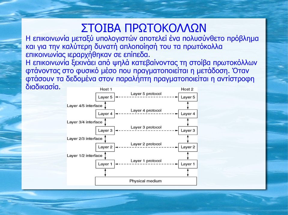 Η επικοινωνία ξεκινάει από ψηλά κατεβαίνοντας τη στοίβα πρωτοκόλλων φτάνοντας στο φυσικό μέσο που