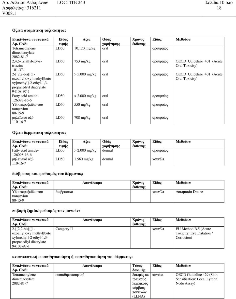 000 oral αρουραίος OECD Guideline 401 (Acute Oral Toxicity) LD50 > 2.