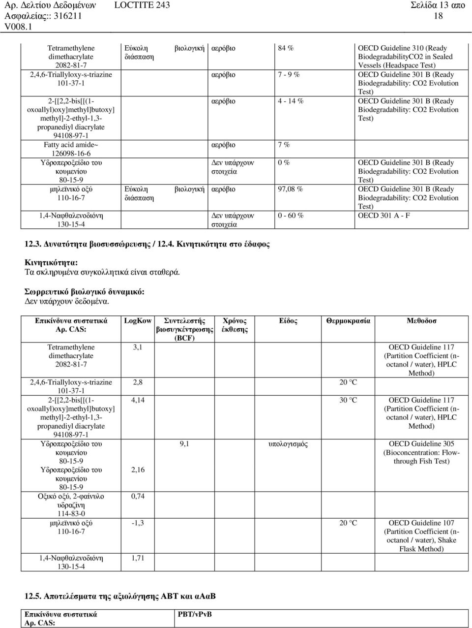 Test) αερόβιο 4-14 % OECD Guideline 301 B (Ready Biodegradability: CO2 Evolution Test) αερόβιο 7 % Δεν υπάρχουν στοιχεία 0 % OECD Guideline 301 B (Ready Biodegradability: CO2 Evolution Test) αερόβιο