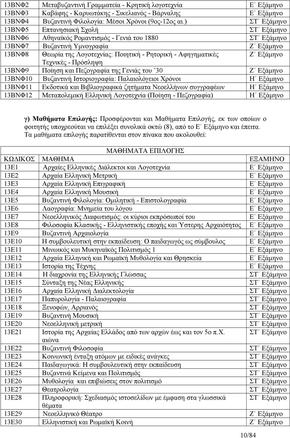 Αφηγηματικές Ζ Εξάμηνο Τεχνικές - Πρόσληψη 13ΒΝΦ9 Ποίηση και Πεζογραφία της Γενιάς του 30 Ζ Εξάμηνο 13ΒΝΦ10 Βυζαντινή Ιστοριογραφία: Παλαιολόγειοι Χρόνοι Η Εξάμηνο 13ΒΝΦ11 Εκδοτικά και Βιβλιογραφικά