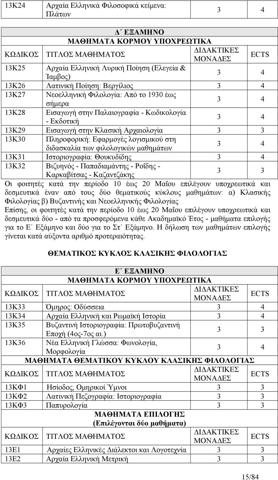 13Κ30 Πληροφορική: Εφαρμογές λογισμικού στη διδασκαλία των φιλολογικών μαθημάτων 3 4 13Κ31 Ιστοριογραφία: Θουκυδίδης 3 4 13Κ32 Βιζυηνός - Παπαδιαμάντης - Ροΐδης - Καρκαβίτσας - Καζαντζάκης Οι