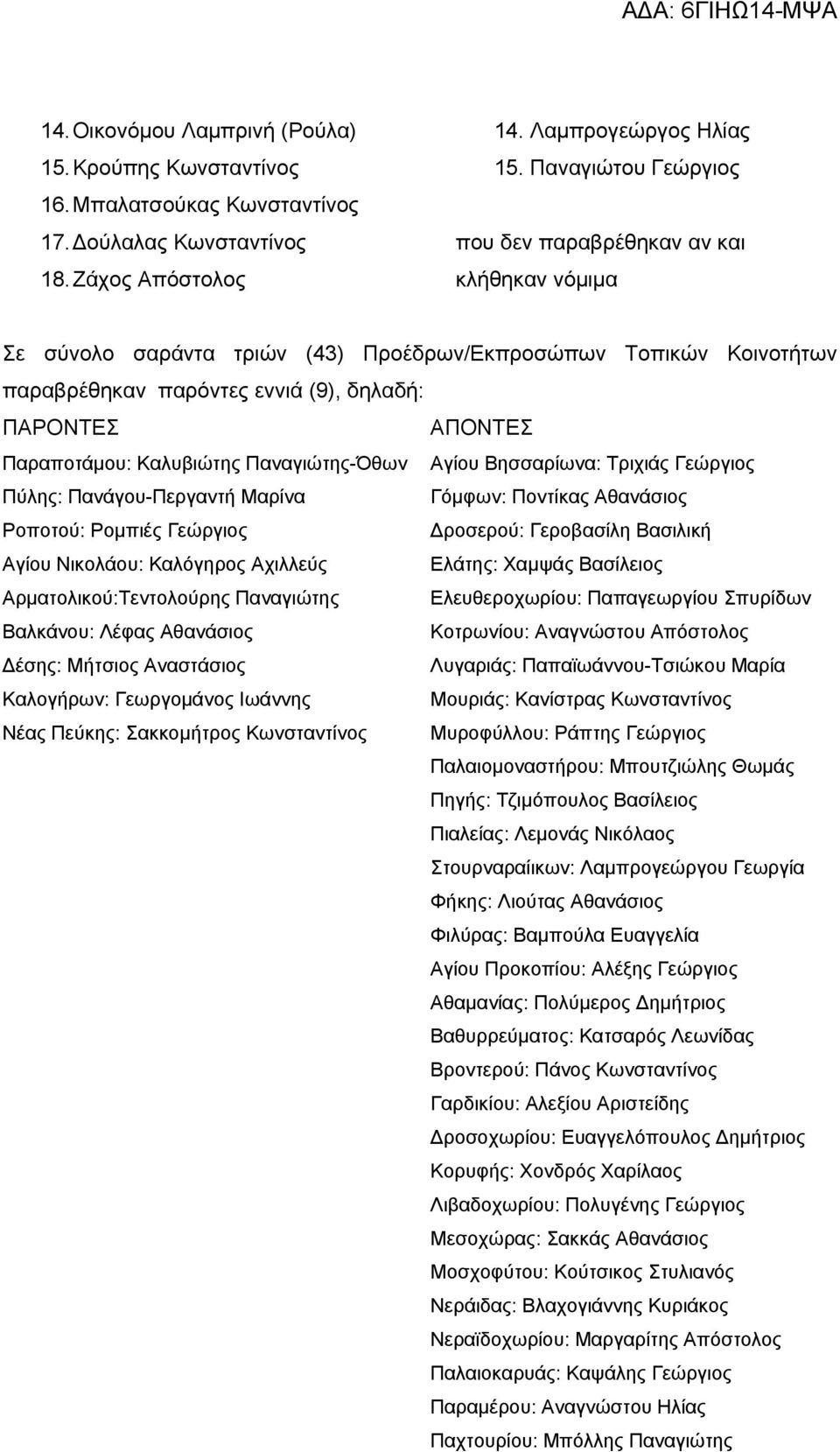 Παραποτάμου: Καλυβιώτης Παναγιώτης-Όθων Αγίου Βησσαρίωνα: Τριχιάς Γεώργιος Πύλης: Πανάγου-Περγαντή Μαρίνα Γόμφων: Ποντίκας Αθανάσιος Ροποτού: Ρομπιές Γεώργιος ροσερού: Γεροβασίλη Βασιλική Αγίου