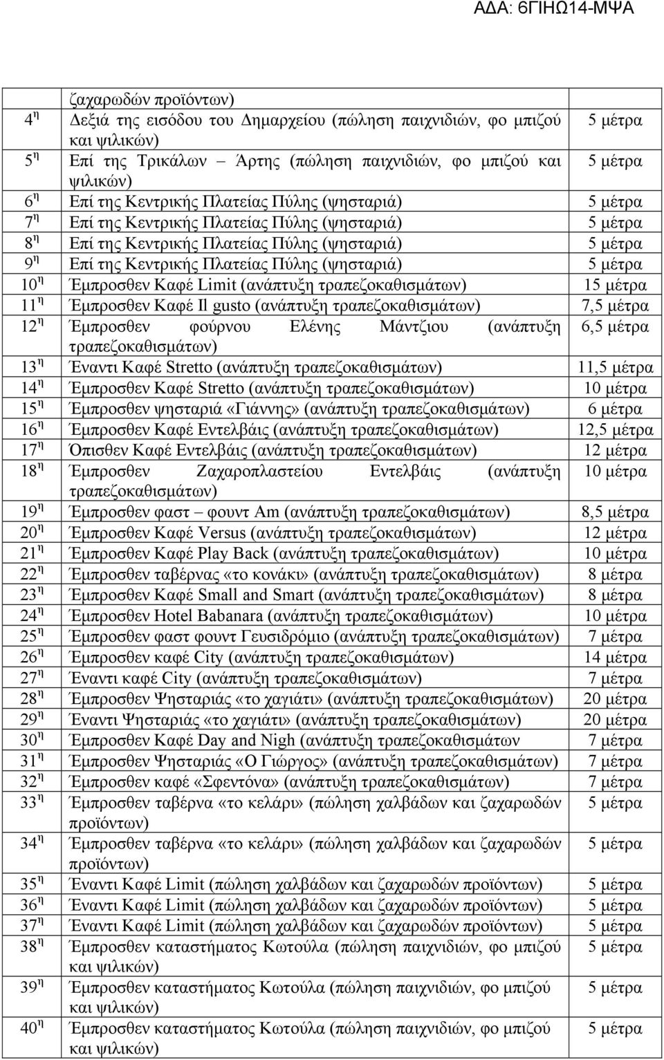 Έμπροσθεν Καφέ Limit (ανάπτυξη 15 μέτρα 11 η Έμπροσθεν Καφέ Il gusto (ανάπτυξη 7,5 μέτρα 12 η Έμπροσθεν φούρνου Ελένης Μάντζιου (ανάπτυξη 6,5 μέτρα 13 η Έναντι Καφέ Stretto (ανάπτυξη 11,5 μέτρα 14 η