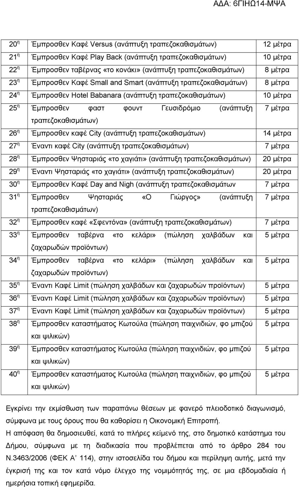 Έμπροσθεν Ψησταριάς «το χαγιάτι» (ανάπτυξη 20 μέτρα 29 η Έναντι Ψησταριάς «το χαγιάτι» (ανάπτυξη 20 μέτρα 30 η Έμπροσθεν Καφέ Day and Nigh (ανάπτυξη τραπεζοκαθισμάτων 7 μέτρα 31 η Έμπροσθεν Ψησταριάς