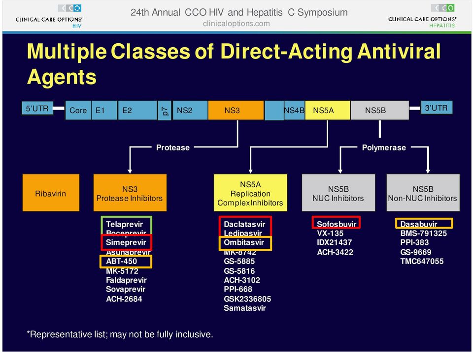 Inhibitors NS5A Replication Complex Inhibitors NS5B NUC Inhibitors NS5B Non-NUC Inhibitors Telaprevir Boceprevir Simeprevir Asunaprevir ABT-450 MK-5172