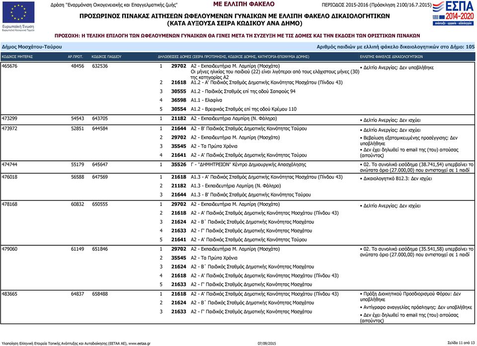 2 - Βρεφικός Σταθμός επί της οδού Κρέμου 110 473299 54543 643705 1 21182 Α2 - Εκπαιδευτήρια Λαμπίρη (Ν.