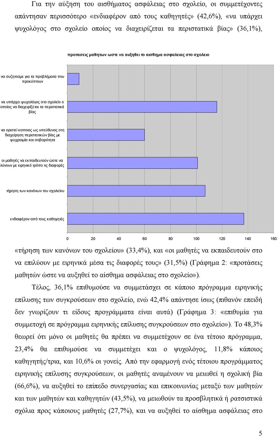 τα περιστατικά βίας να οριστεί καποιος ως υπεύθυνος στη διαχείρηση περιστατικών βίας με ψυχραιμία και σοβαρότητα οι μαθητές να εκπαιδευτούν ώστε να λύνουν με ειρηνικό τρόπο τις διαφορές τήρηση των