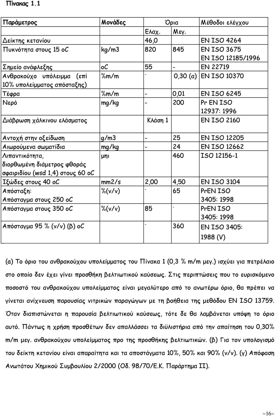 (α) EN ISO 10370 Τέφρα %m/m - 0,01 EN ISO 6245 Νερό mg/kg - 200 Pr EN ISO 12937: 1996 Διάβρωση χάλκινου ελάσµατος Κλάση 1 EN ISO 2160 Αντοχή στην οξείδωση g/m3-25 EN ISO 12205 Αιωρούµενα σωµατίδια